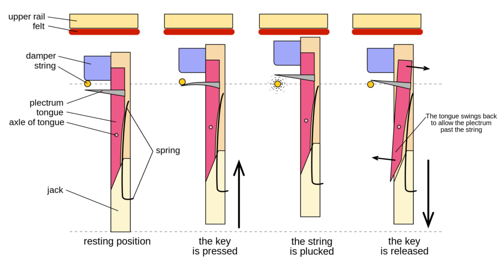 Stage 3: Baby Baby!!, PaRappa The Rapper Wiki